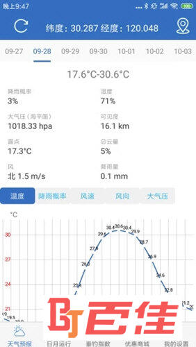 钓鱼天气