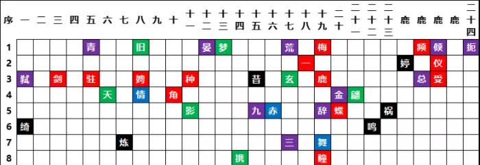 天地劫时轮之礼破阵既获谜题攻略