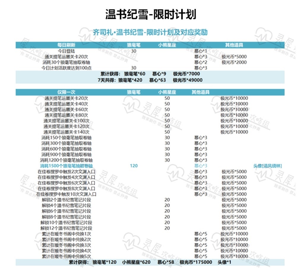 《光与夜之恋》温书纪雪活动要怎么样玩