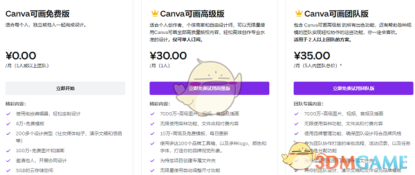 《canva可画》取消自动续费方法