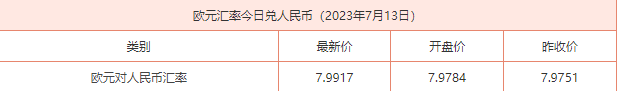 欧元兑人民币的汇率