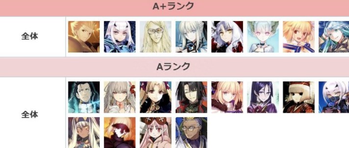 《FGO》2023年8月节奏榜分享