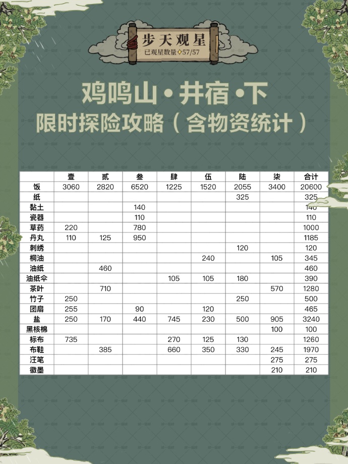 江南百景图鸡鸣山井宿下玩法攻略