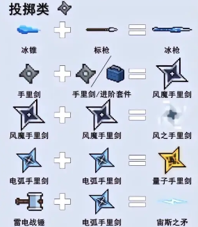 《元气骑士》2024武器合成表是什么